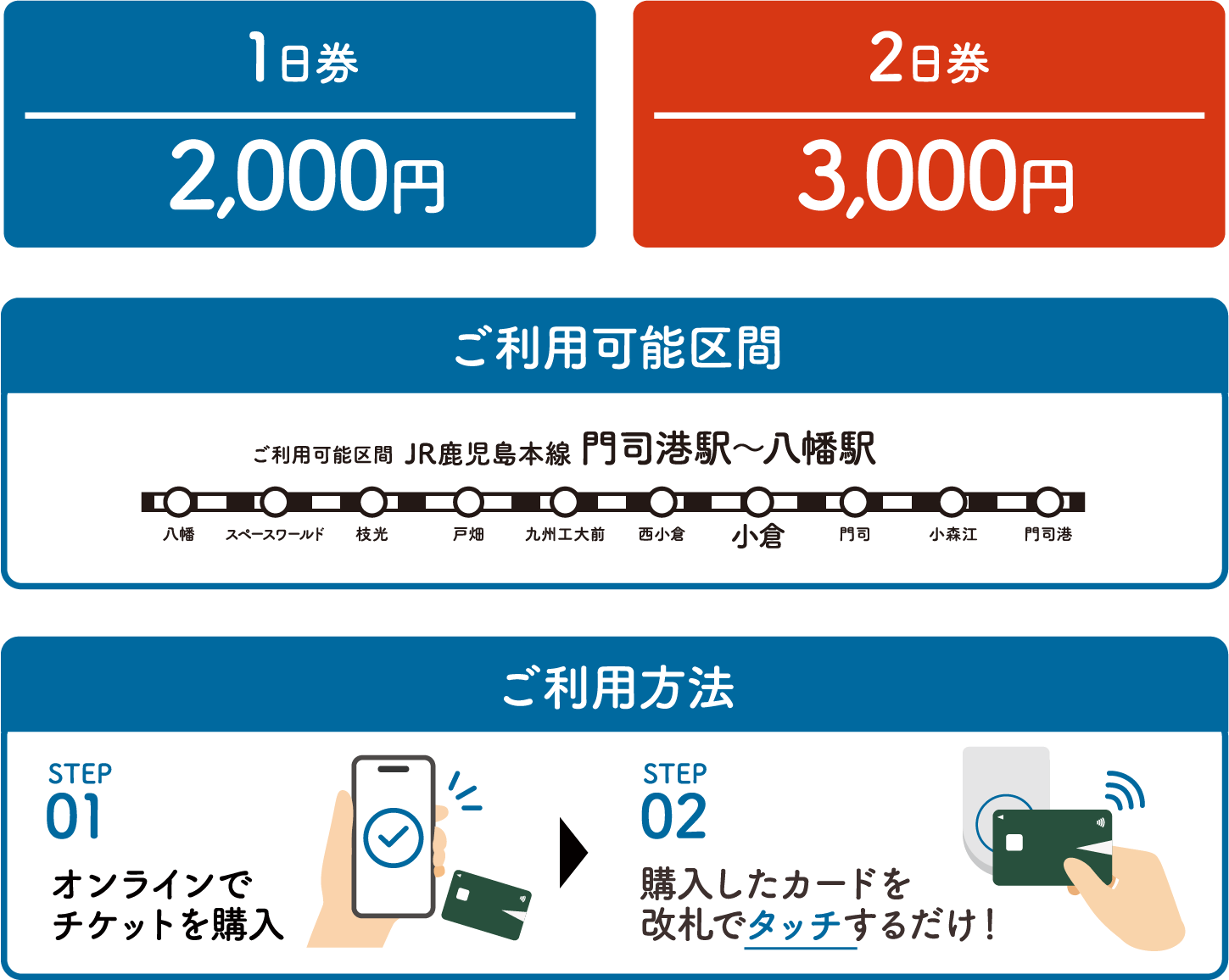期間や料金についての詳細