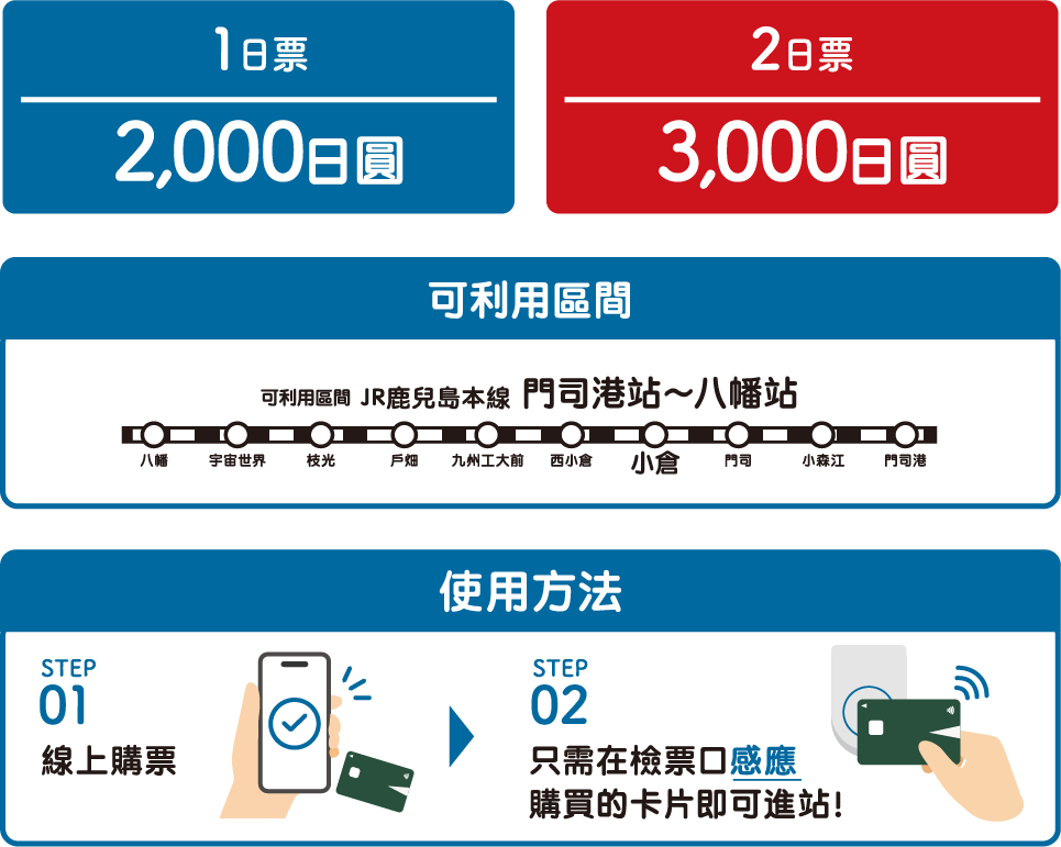 使用支援感應支付的信用卡，即可在指定區間無限次搭乘，並無限次進入指定設施！透過App購買，無需紙本票券，旅客也能輕鬆使用。